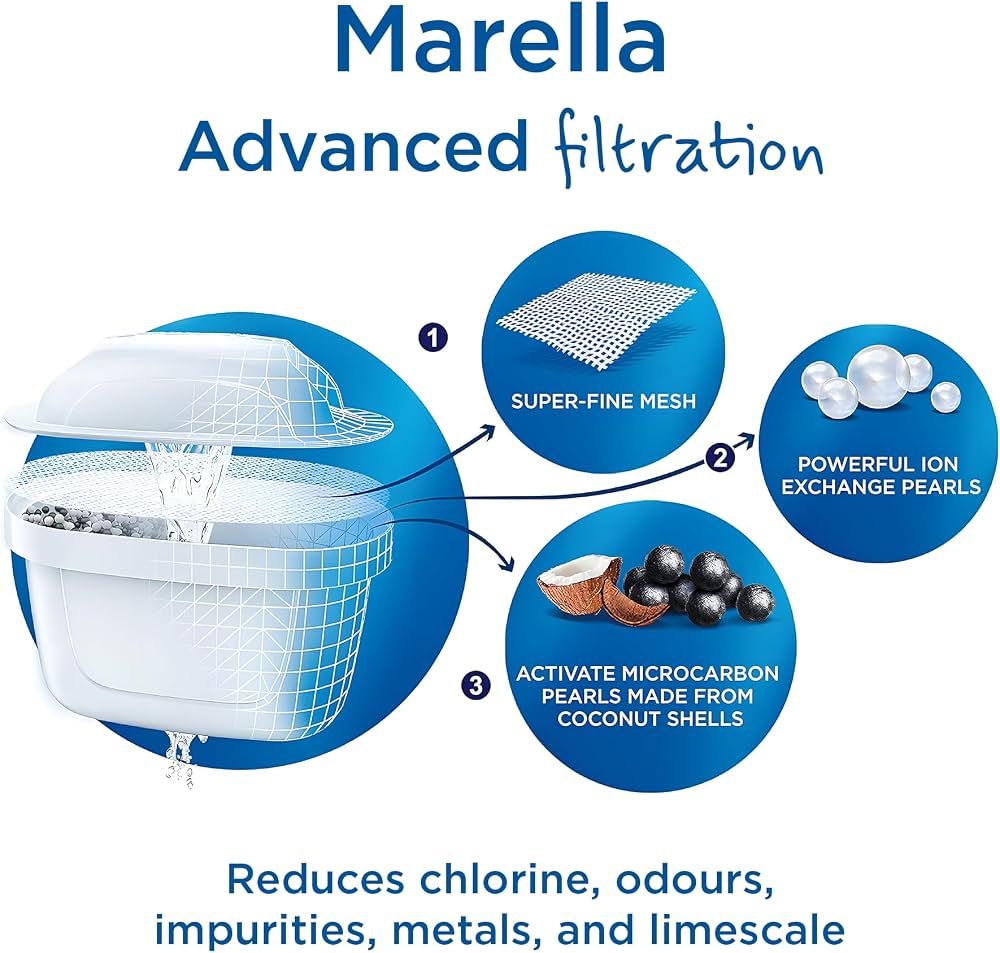BRITA Aluna Water Filter Jug — 2.4 L with 1 MAXTRA PRO All-in-1 Cartridge Included