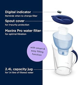 BRITA Aluna Water Filter Jug — 2.4 L with 1 MAXTRA PRO All-in-1 Cartridge Included